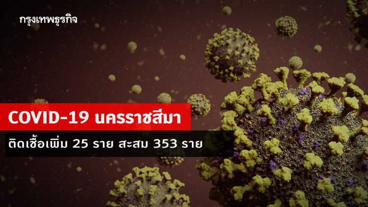 'โคราช' พบผู้ติดเชื้อ 'โควิด-19' เพิ่ม 25 ราย ยอดผู้ป่วยสะสม 353 ราย