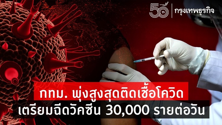 อัพเดท! กทม. พุ่งสูงสุด ติดเชื้อโควิดวันนี้ 446 ราย เตรียมฉีดวัคซีน 30,000 รายต่อวัน