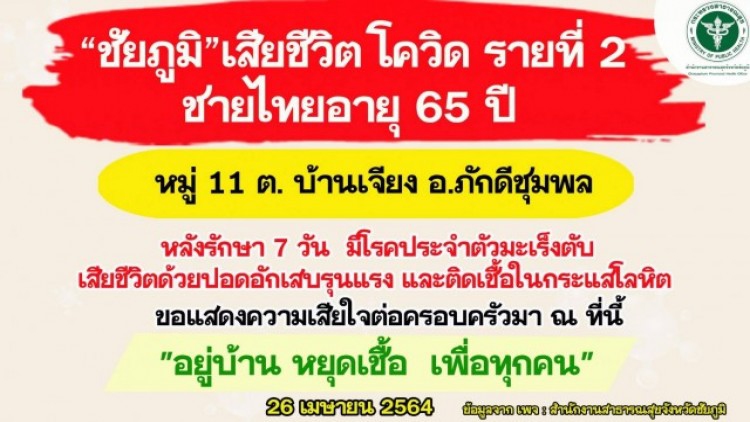 เซ่น 'โควิด-19' รายที่ 2 ชัยภูมิ เตือนกลุ่มเสี่ยงป้องกันตัวเอง