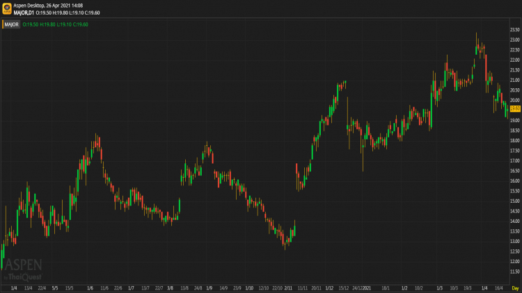 MAJOR - ซื้อ