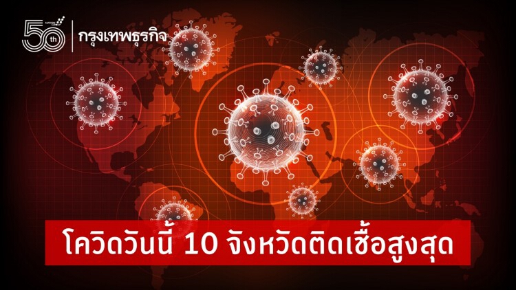 อัพเดท! โควิดวันนี้ 10 จังหวัดติดเชื้อสูงสุด กทม.ที่ 1 สมุทรปราการพุ่ง จับตาสงขลา-นครปฐม