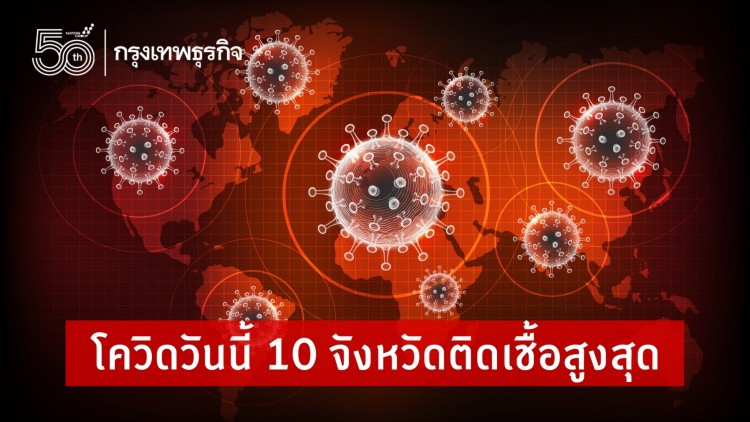 อัพเดท! โควิดวันนี้ 10 จังหวัดติดเชื้อสูงสุด กทม.อันดับ 1 จับตาสุราษฎร์ ขอนแก่น นครปฐม