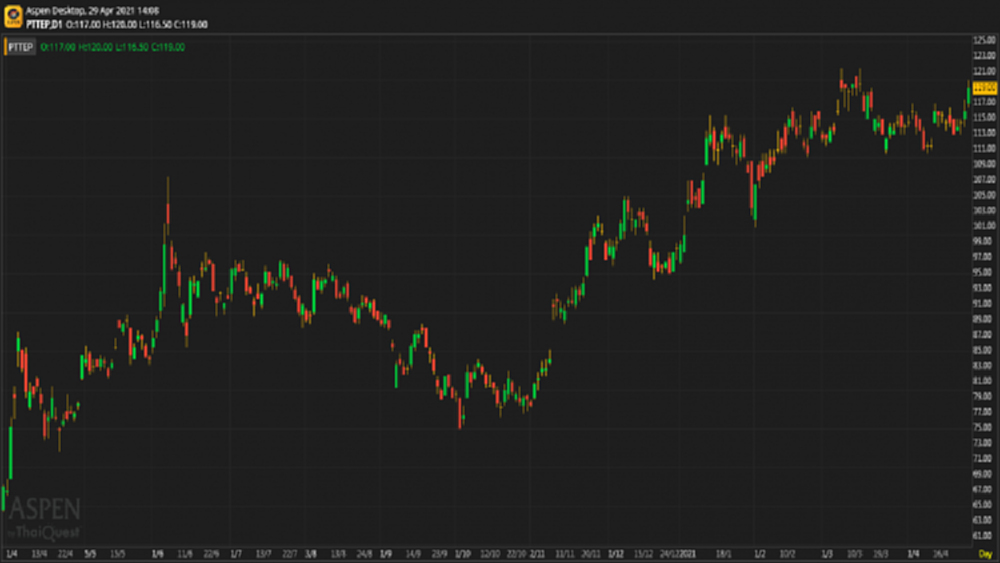 PTTEP - ซื้อ