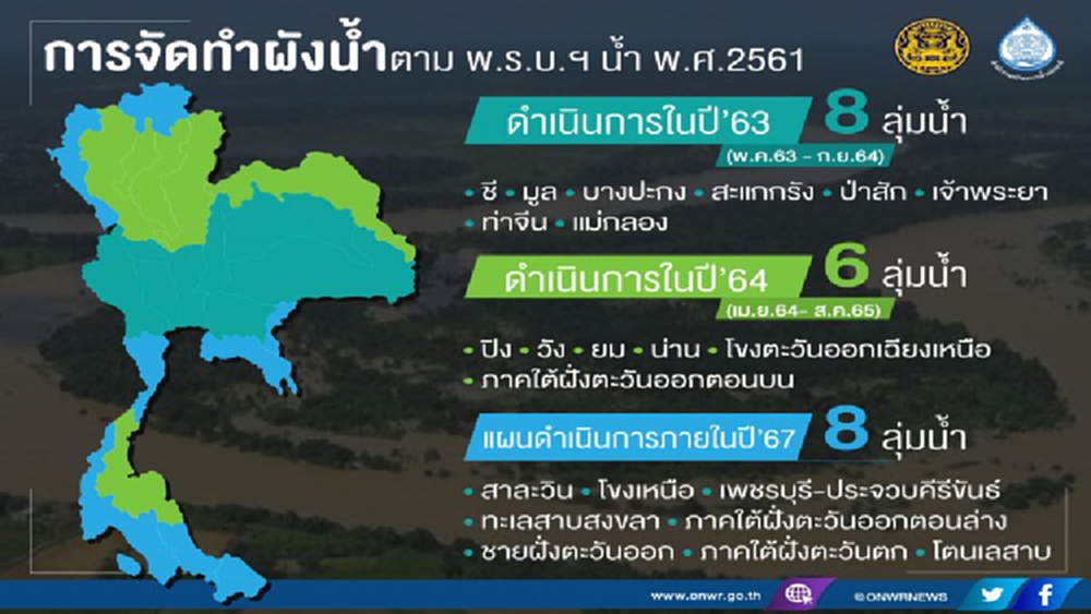 สทนช.จัดทำผังน้ำเพิ่มอีก 5 ลุ่มน้ำ เร่งจัดระบบทางน้ำประเทศแก้ท่วม-แล้ง