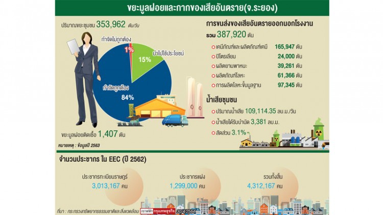 “ขยะ”ระเบิดเวลาต้องจัดการ