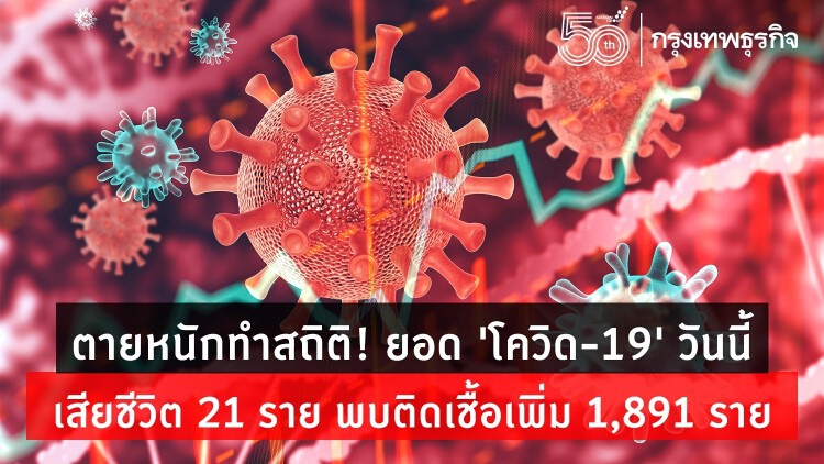 ตายหนักทำสถิติ! ยอด 'โควิด-19' วันนี้ เสียชีวิต 21 ราย พบติดเชื้อเพิ่ม 1,891 ราย 