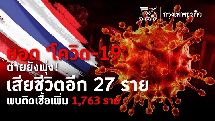 ยอด 'โควิด-19' วันนี้ ตายยังพุ่ง! เสียชีวิตอีก 27 ราย พบติดเชื้อเพิ่ม 1,763 ราย