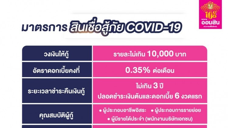 'ออมสิน' ปล่อยกู้รายย่อย 10,000 บาท เริ่ม 13 พ.ค.นี้ เช็คเงื่อนไขก่อนกู้