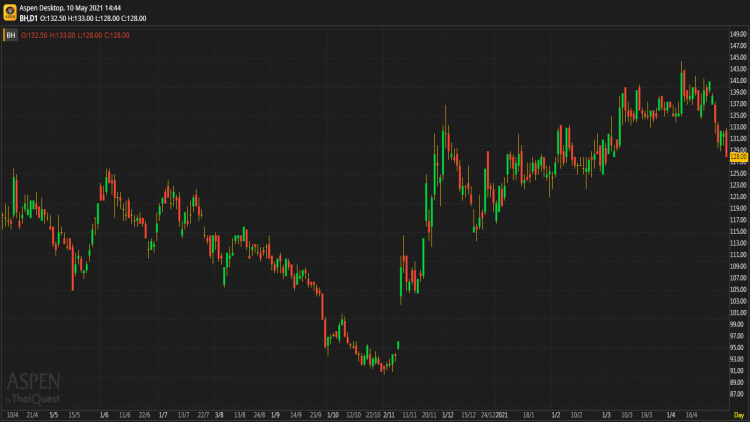 BH - ถือ (10 พ.ค.64)