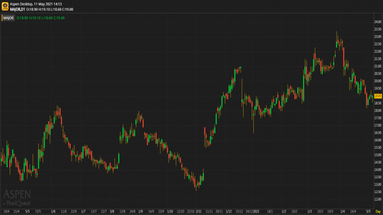 MAJOR - ซื้อ (11 พ.ค.64)