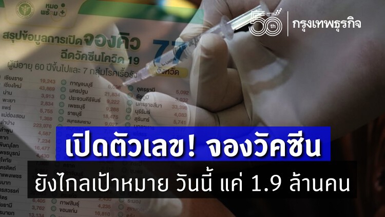 'หมอพร้อม' เปิดตัวเลข! จองวัคซีน ยังไกลเป้าหมาย วันนี้ แค่ 1.9 ล้านคน