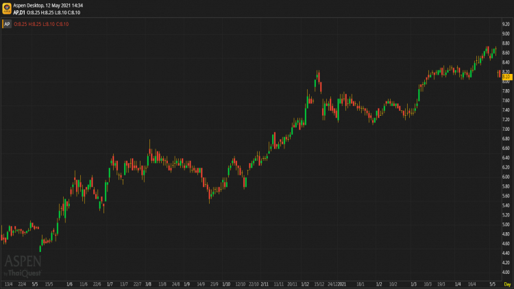 AP - ซื้อ (12 พ.ค.64)