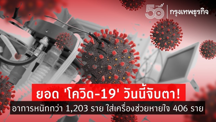 ยอด 'โควิด-19' วันนี้ อาการหนักกว่า 1,203 ราย ใส่เครื่องช่วยหายใจ 406 ราย