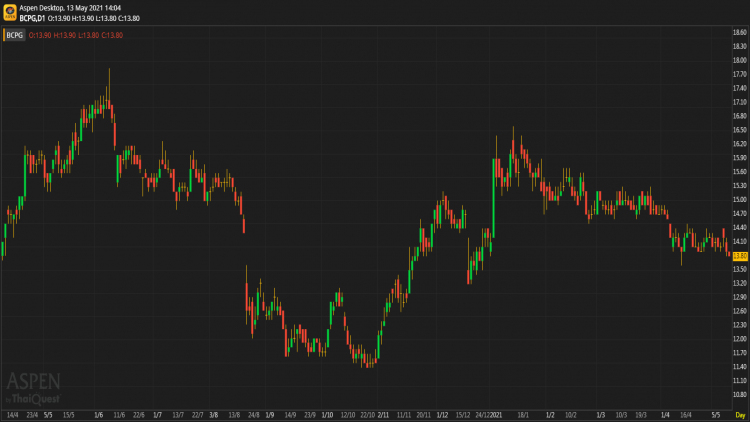 BCPG - ถือ (13 พ.ค.64)