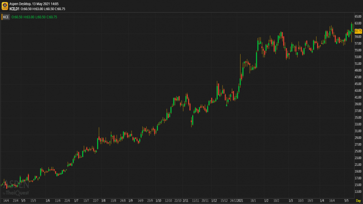 KCE - ถือ (13 พ.ค.64)
