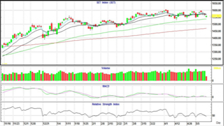 AFTERNOON CALL ACTION NOTES (13 พ.ค.64)