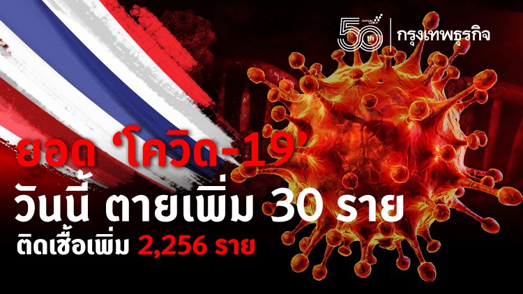 ยอด 'โควิด-19' วันนี้ หนัก! เสียชีวิตอีก 30 ราย ติดเชื้อเพิ่ม 2,256 ราย  