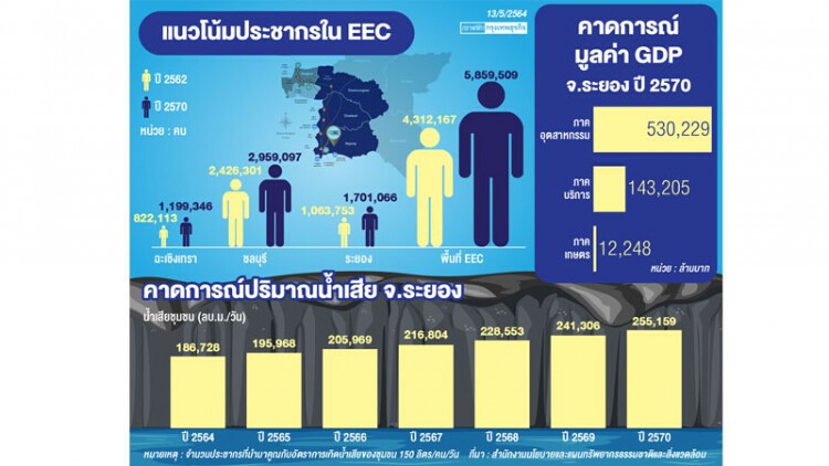 “น้ำเสีย”จากเมืองที่เติบโตสูง 