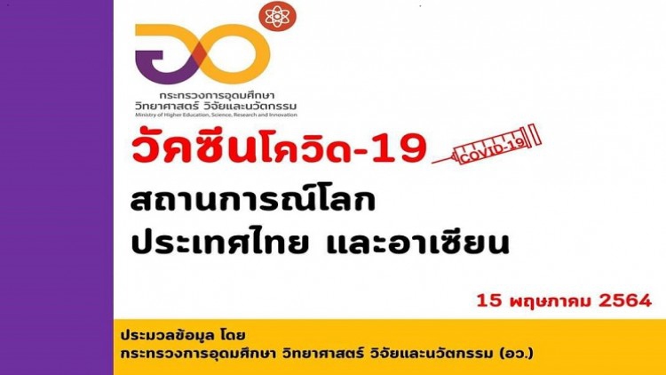 อว.เปิดสถิติการฉีดวัคซีนโควิด-19 ทั่วโลก