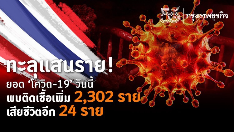ยอด 'โควิด-19' วันนี้ ทะลุแสนราย!  พบติดเพิ่ม 2,302 ราย เสียชีวิตอีก 24 ราย 