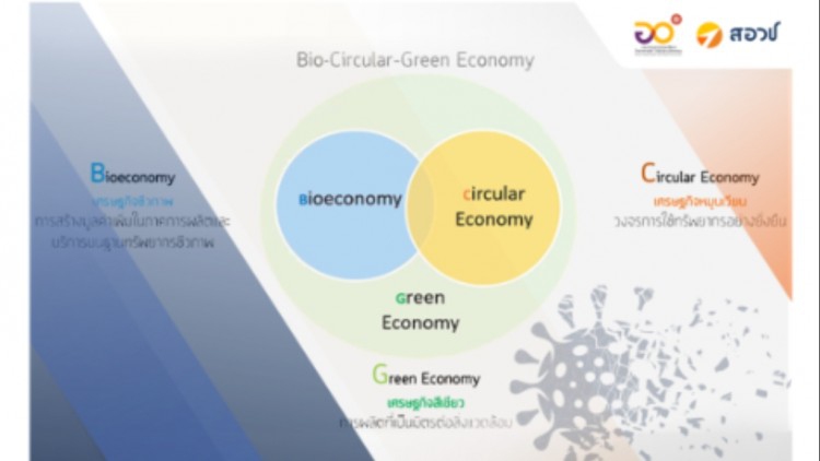 สอวช.ดัน 'วิจัย-นวัตกรรม' ช่วยเหลือปชช.-ฟื้นฟูเศรษฐกิจหลังโควิด