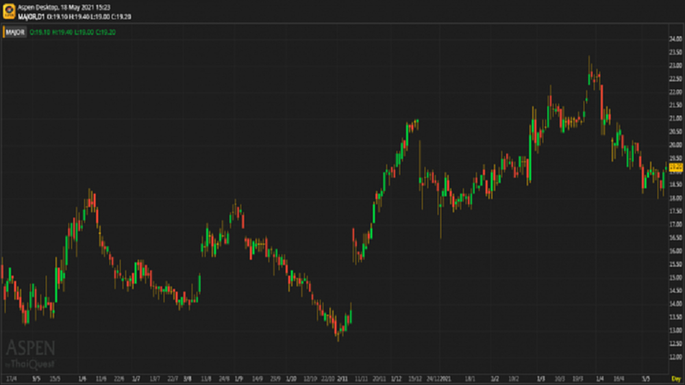 MAJOR - ซื้อ (18 พ.ค.64)