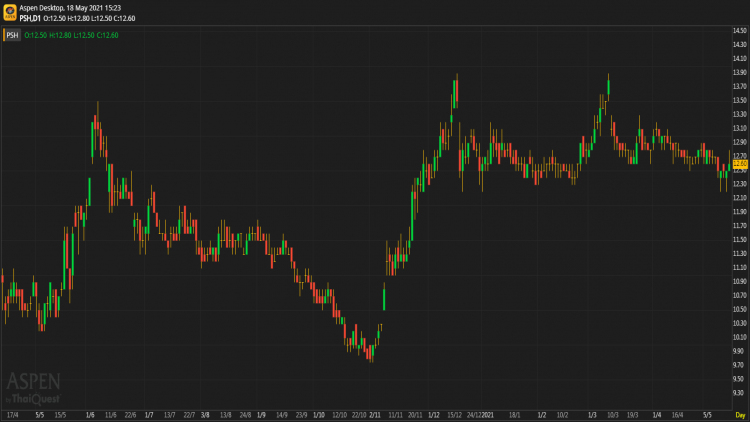 PSH - ถือ (18 พ.ค.64)
