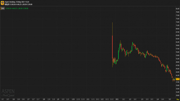 KEX - ซื้อ (18 พ.ค.64)