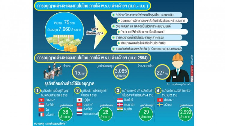 “เทค”มาแรงถ่ายทอดจากทุนต่างด้าว 