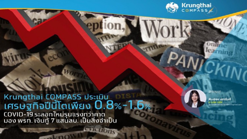 KTB ชี้โควิด-19 สะเทือน ‘จีดีพี’ปีนี้ จ่อวูบเหลือ  0.8-1.6%