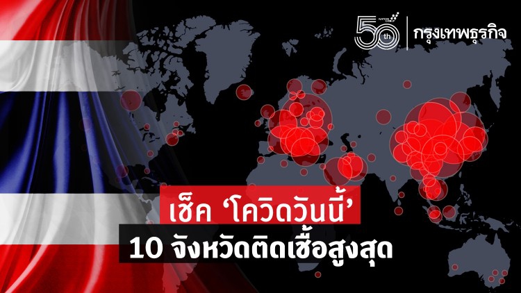 อัพเดท 'โควิดวันนี้' 10 จังหวัดติดเชื้อสูงสุด กทม.-เพชรบุรี พุ่งขึ้นสูงต่อเนื่อง จับตายะลา ราชบุรี