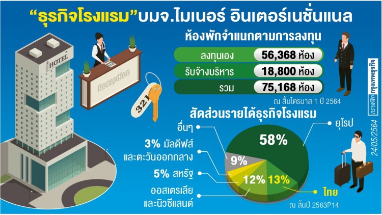 MINT เฮ! อียูไฟเขียวเปิดให้เที่ยวข้ามประเทศ