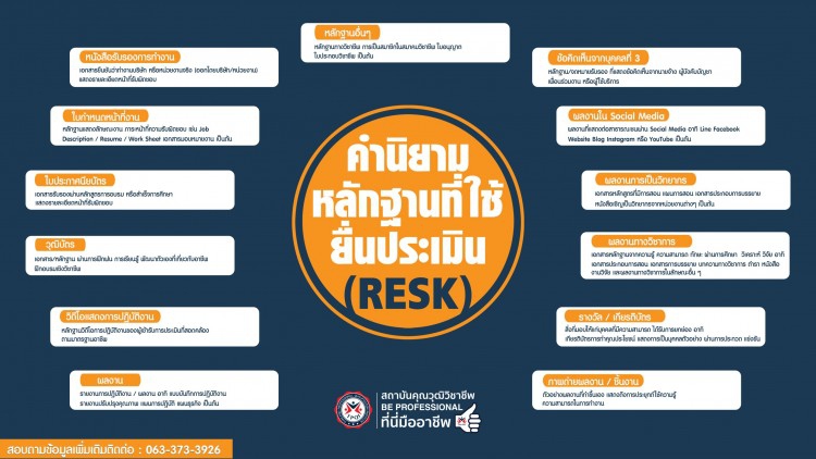 เริ่มแล้ว! สคช.เปิดประเมินแบบเทียบโอนประสบการณ์ ประเดิม 10 อาชีพ