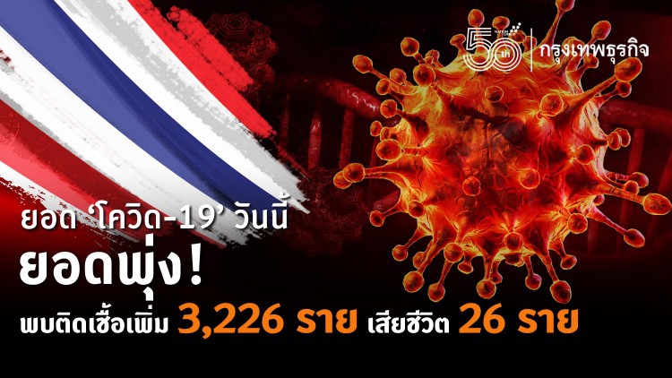 ยอด 'โควิด-19' วันนี้ ยังพุ่ง!  ติดเพิ่ม 3,226 ราย เสียชีวิต 26 ราย 