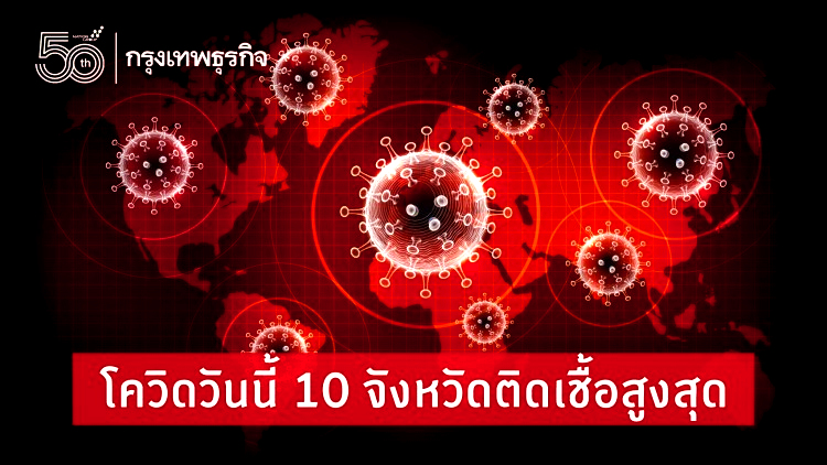 อัพเดท 'โควิดวันนี้' 10 จังหวัดติดเชื้อสูงสุด กทม.คงที่1 สมุทรปราการ-นนทบุรีพุ่ง จับตาปทุมฯ-เชียงราย