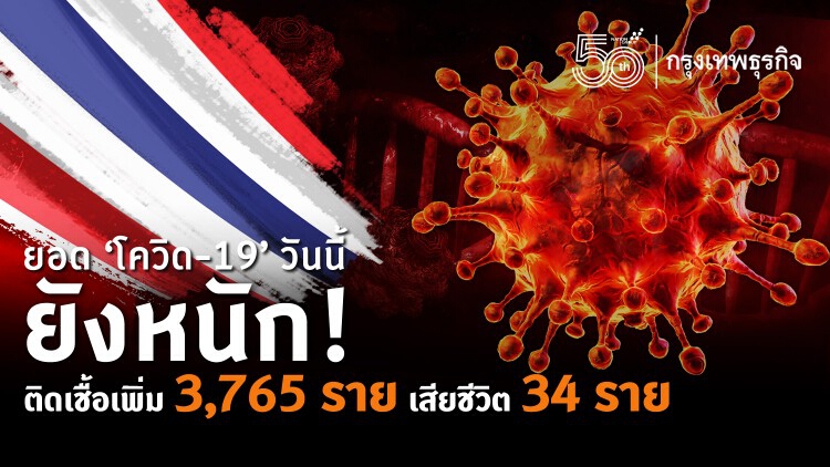 ยอด 'โควิด-19' วันนี้ ยังหนัก! ติดเชื้อเพิ่ม 3,759 ราย เสียชีวิต 34 ราย
