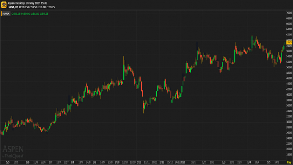HANA - ถือ (28 พ.ค.64)