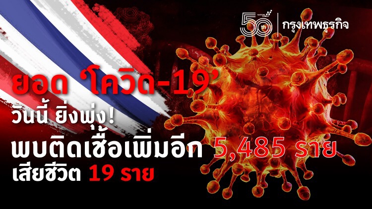 ยอด 'โควิด-19' วันนี้ ยิ่งพุ่ง! พบติดเชื้อเพิ่มอีก 5,485 ราย เสียชีวิต 19 ราย