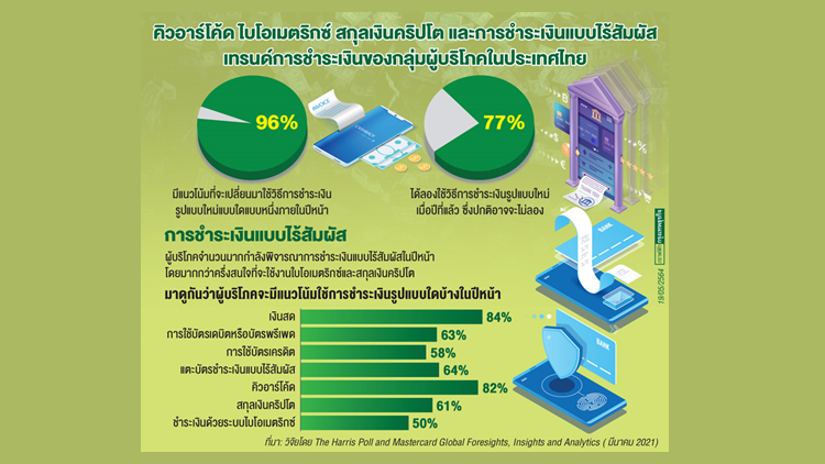 'แคชเลส โซไซตี้' วิถีโลกนิวนอร์มอล