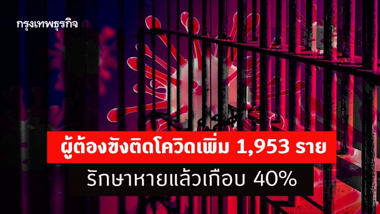 ‘กรมราชทัณฑ์’ รายงานผู้ต้องขังติดโควิดเพิ่ม 1,953 ราย รักษาหายแล้วเกือบ 40%