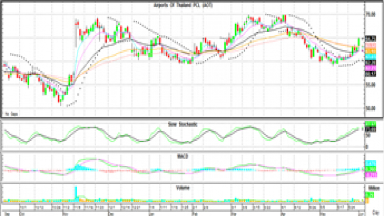 Technical Insight (2 มิ.ย.64)