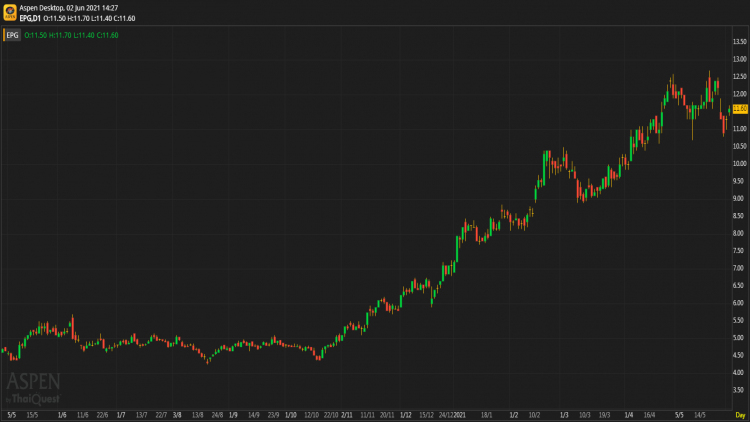 EPG - ซื้อ (2 มิ.ย.64)
