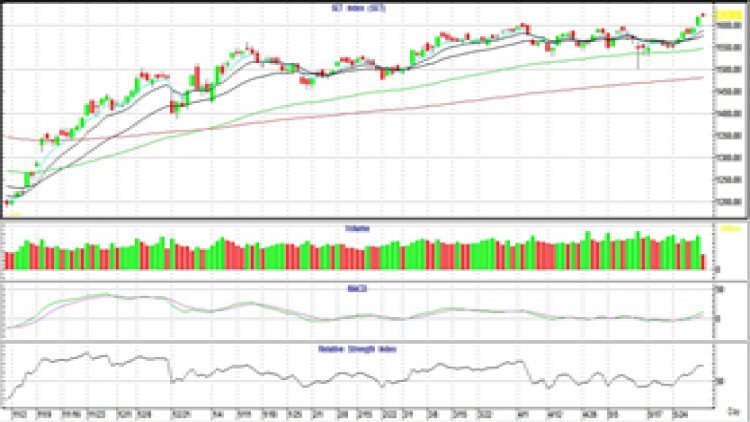 AFTERNOON CALL ACTION NOTES (2 มิ.ย.64)