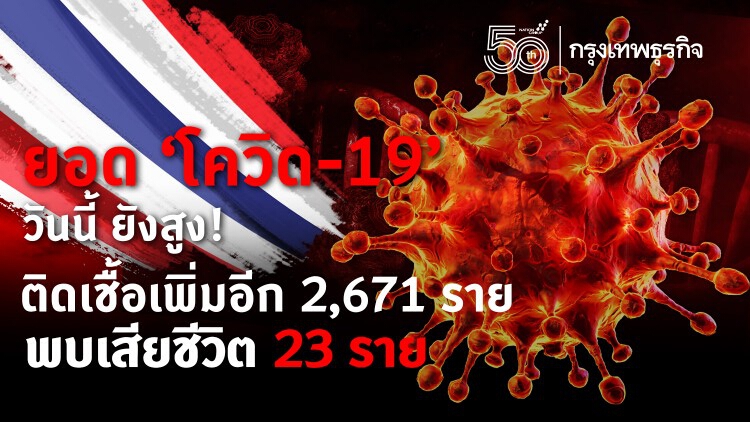 ยอด 'โควิด-19' วันนี้ ยังหนัก! พบเสียชีวิต 23 ราย ติดเชื้อเพิ่มอีก 2,671 ราย