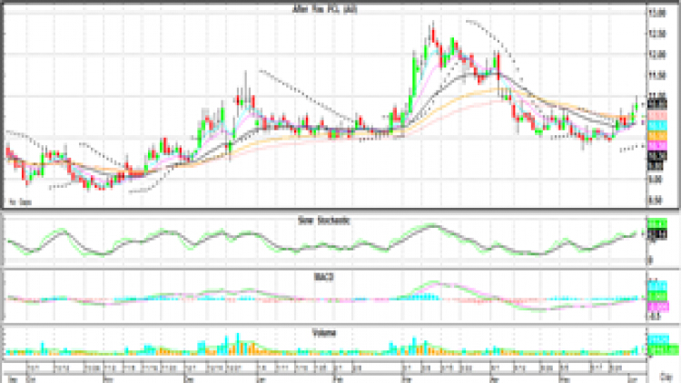Technical Insight (7 มิ.ย.64)