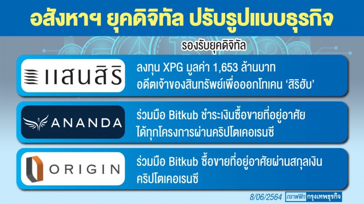  หุ้นอสังหาฯ สู่ “พร็อพเทค”   ตลาดใหม่-ผู้ลงทุนดิจิทัล