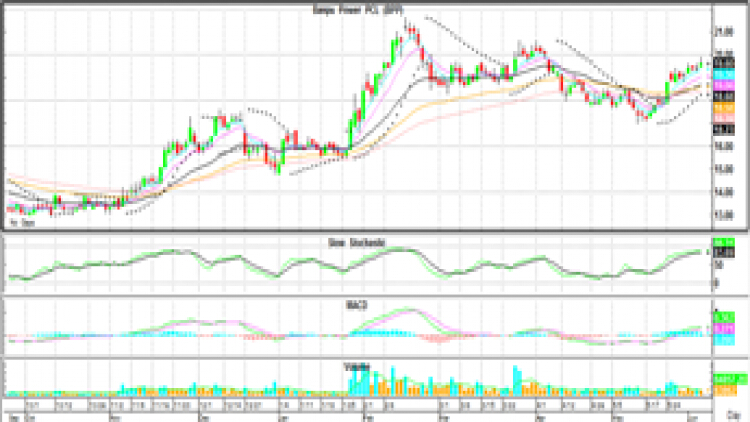 Technical Insight (8 มิ.ย.64)
