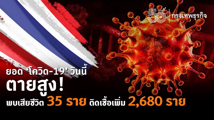 ยอด 'โควิด-19' วันนี้ ยังตายสูง! พบเสียชีวิต 35 ราย ติดเชื้อเพิ่ม 2,680 ราย