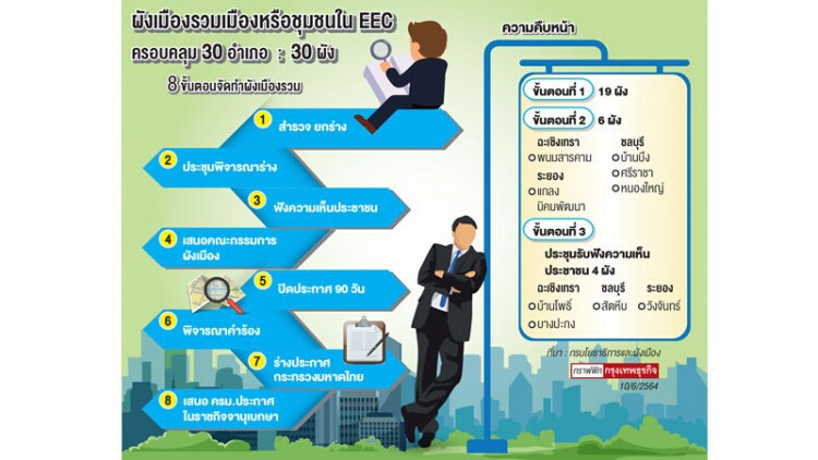 คืบหน้าผังเมืองระดับอำเภออีอีซี