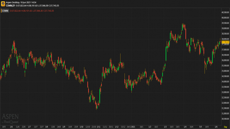 Commerce Sector (10 มิ.ย.64)